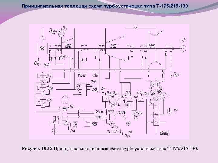 Принципиальная тепловая схема турбоустановки к 800 240