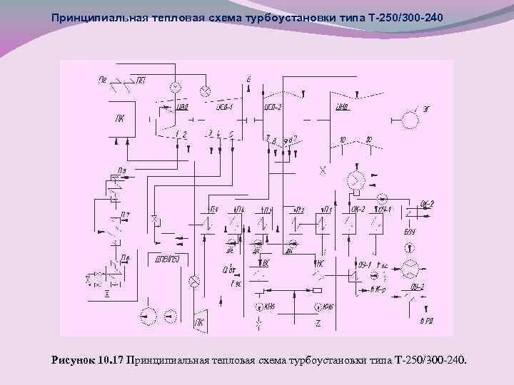 Тепловая схема к 300