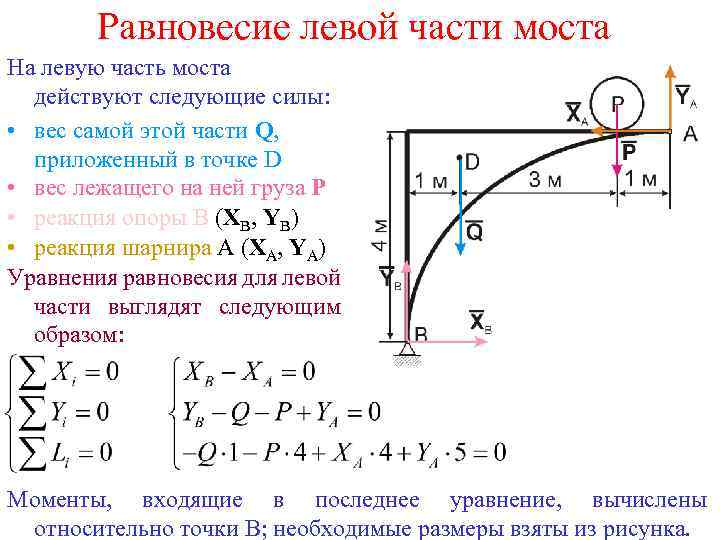 Равновесие левой части моста На левую часть моста действуют следующие силы: • вес самой