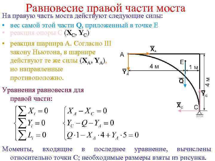 Равновесие правой части моста На правую часть моста действуют следующие силы: • вес самой