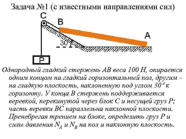 Однородная сила. Гладкий горизонтальный стержень. Однородный стержень АВ массой 100. Сила стержня. Однородная балка массой 100 кг опирается одним концом на гладкую стену.