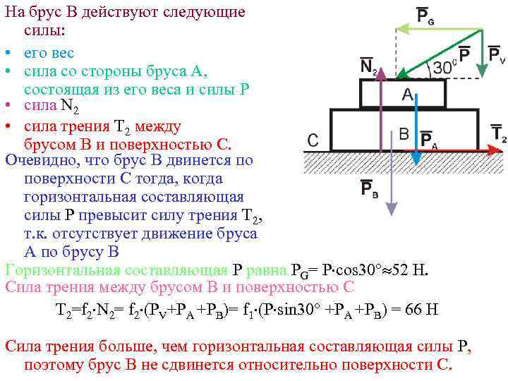 На брус B действуют следующие силы: • его вес • сила со стороны бруса