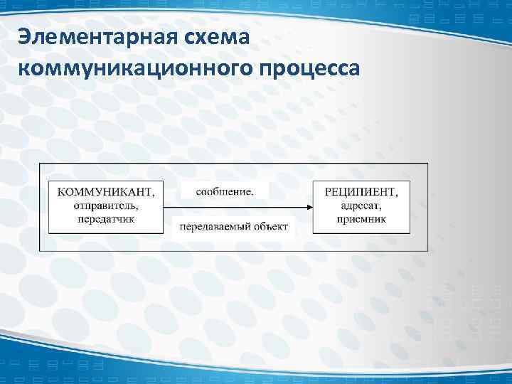 Элементарная схема коммуникационного процесса 