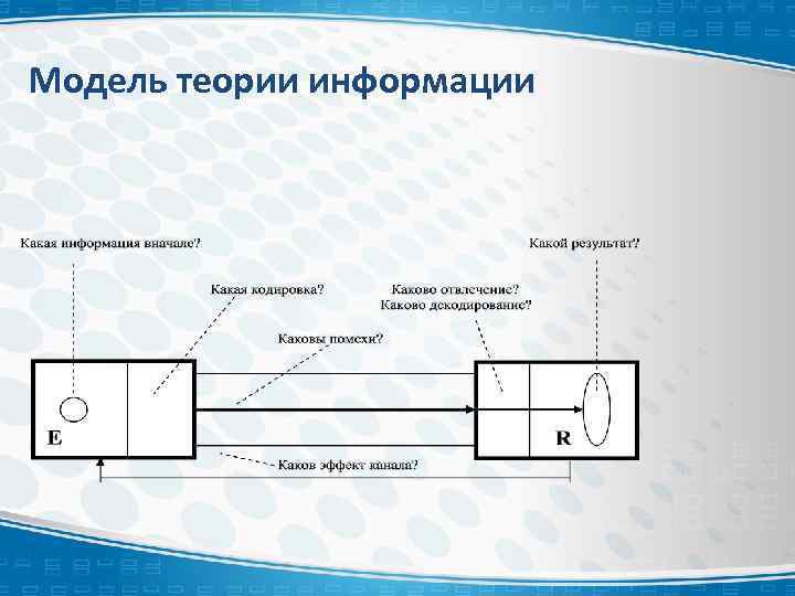 Модель теории информации 