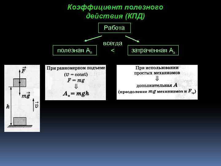 Коэффициент полезного действия (КПД) Работа полезная Ап всегда < затраченная Аз 