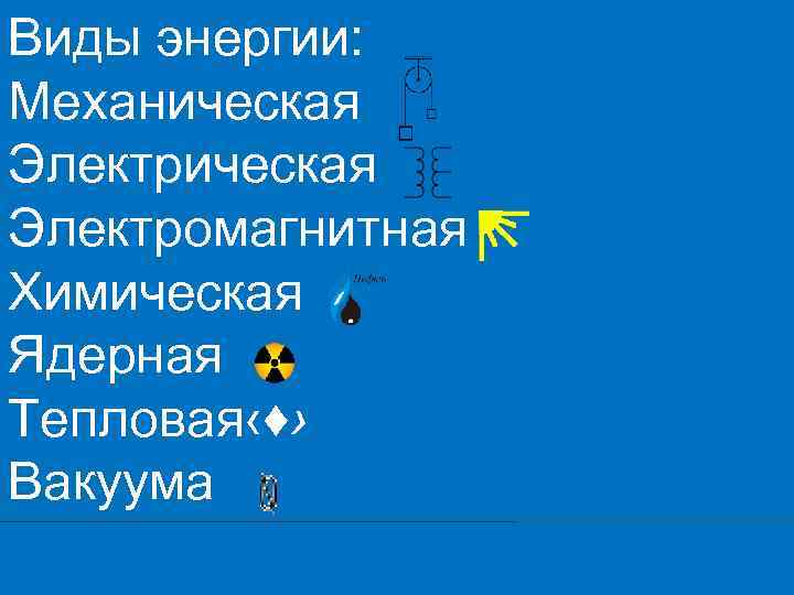 Виды энергии: Механическая Электромагнитная Химическая Ядерная Тепловая‹♦› Вакуума 