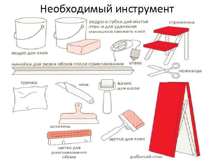 Оклейка обоями технологическая карта