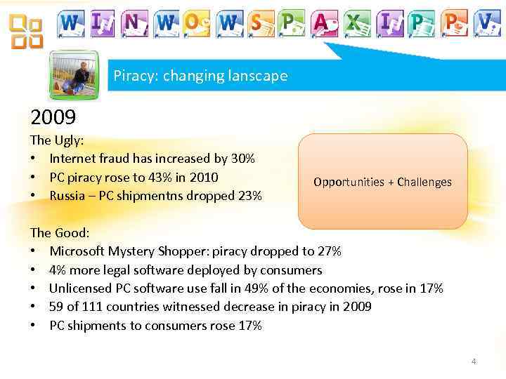 Piracy: changing lanscape 2009 The Ugly: • Internet fraud has increased by 30% •