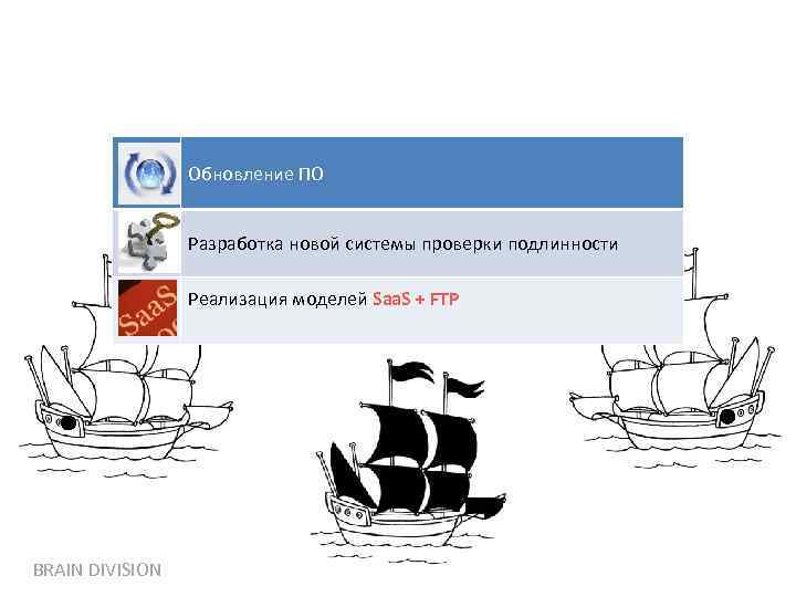 Обновление ПО Разработка новой системы проверки подлинности Реализация моделей Saa. S + FTP BRAIN