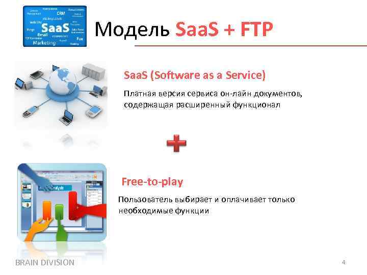 Версия сервис. Saas презентация. Saas CRM. Saas CRM примеры. Софт с№.