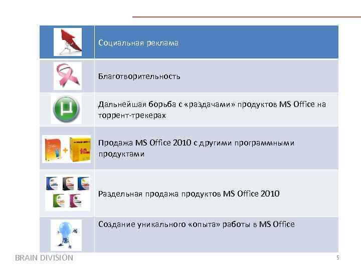 Социальная реклама Благотворительность Дальнейшая борьба с «раздачами» продуктов MS Office на торрент-трекерах Продажа MS