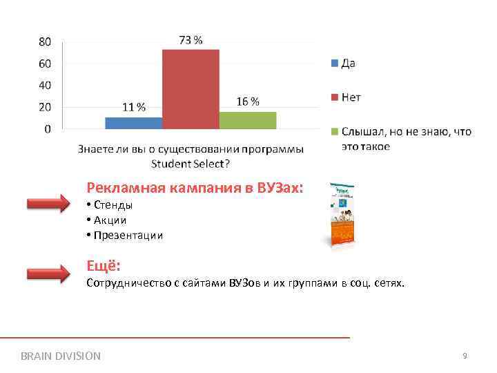 Рекламная кампания в ВУЗах: • Стенды • Акции • Презентации Ещё: Сотрудничество с сайтами