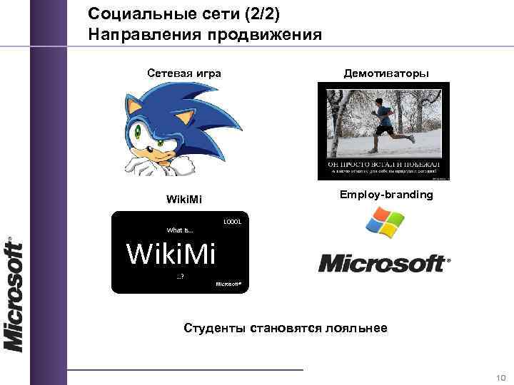 Социальные сети (2/2) Направления продвижения Сетевая игра Демотиваторы Wiki. Mi Employ-branding What is… L