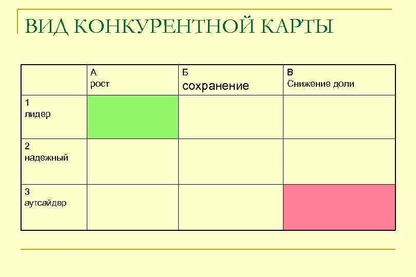 Конкурентная карта рынка это