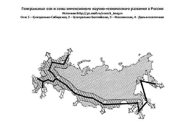 Генеральные оси и зоны интенсивного научно-технического развития в России Источник: http: //go. mail. ru/search_images