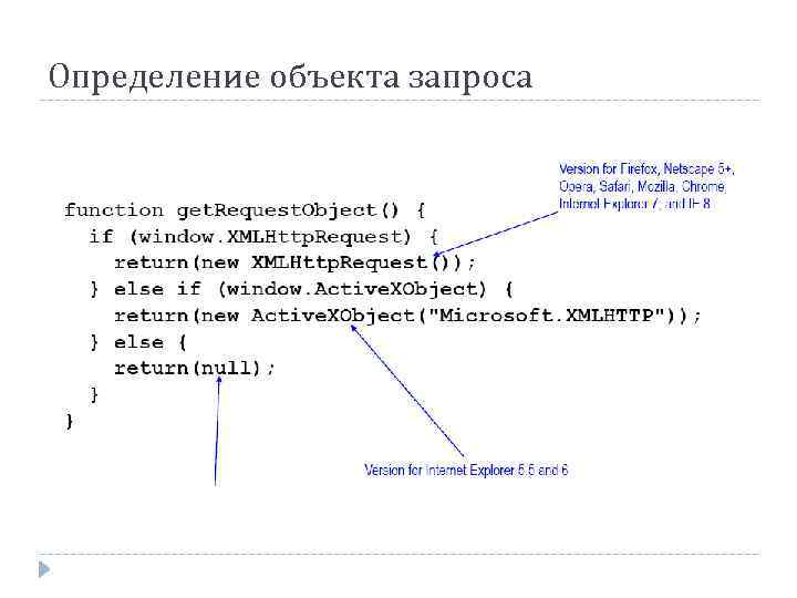 Определение объекта запроса 