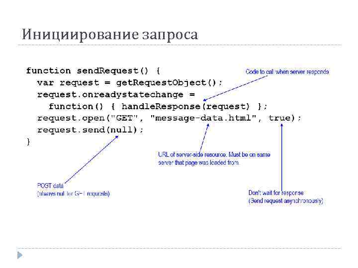 Инициирование запроса 