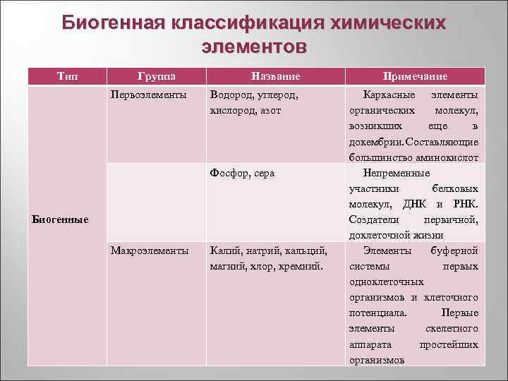 Проект азот как биогенный элемент