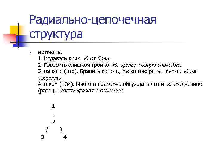 Радиально-цепочечная структура § кричать. 1. Издавать крик. К. от боли. 2. Говорить слишком громко.