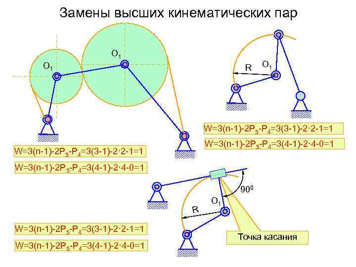 Замены высших кинематических пар О 1 R О 1 W=3(n-1)-2 P 5 -P 4=3(3