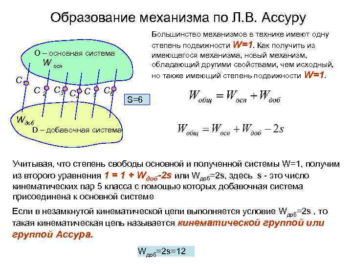 Образование механизма по Л. В. Ассуру Большинство механизмов в технике имеют одну степень подвижности