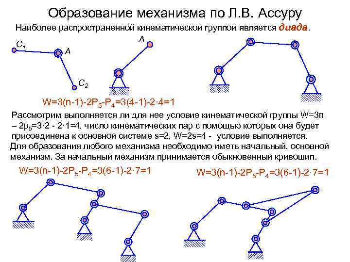 Образование механизма по Л. В. Ассуру Наиболее распространенной кинематической группой является диада. А С