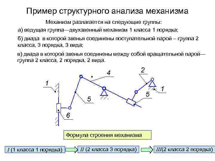 Пример структурного анализа механизма Механизм разлагается на следующие группы: а) ведущая группа—двухзвенный механизм 1
