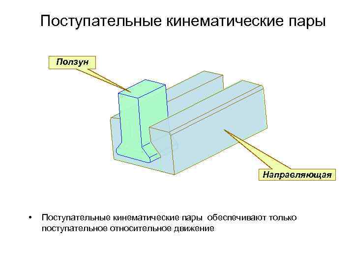 Поступательные кинематические пары Ползун Направляющая • Поступательные кинематические пары обеспечивают только поступательное относительное движение