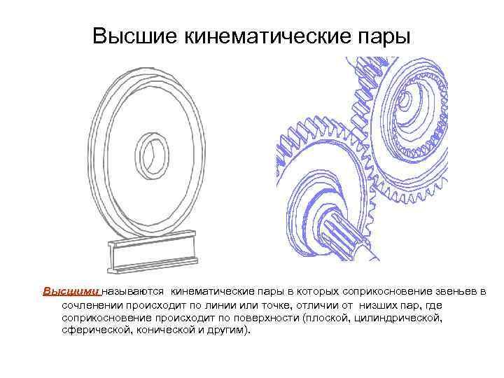 Высшие кинематические пары Высшими называются кинематические пары в которых соприкосновение звеньев в сочленении происходит