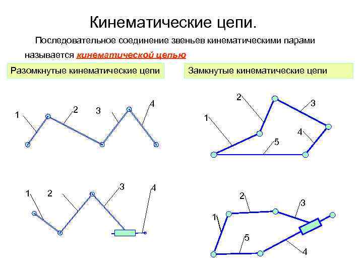 Кинематические цепи. Последовательное соединение звеньев кинематическими парами называется кинематической цепью Разомкнутые кинематические цепи 2