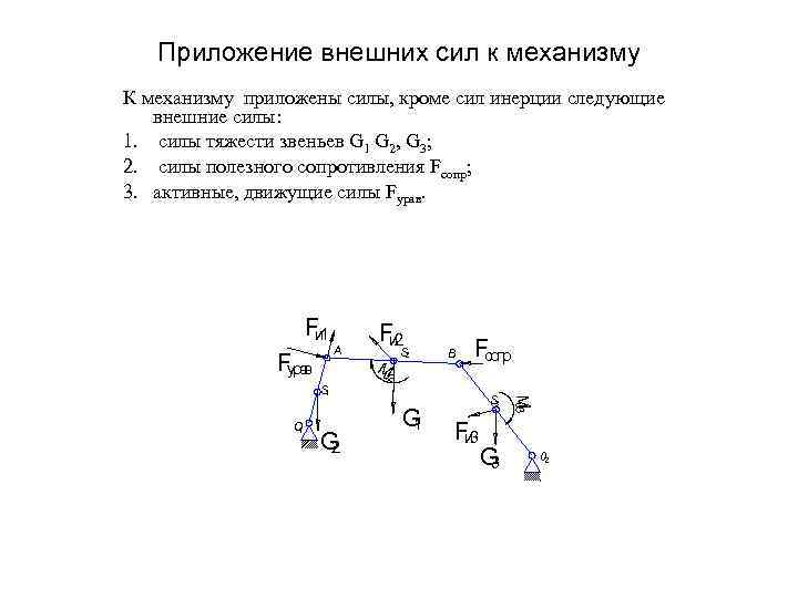 План сил механизма