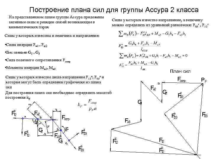 Построение плана сил для группы Ассура 2 класса На представленном плане группы Ассура приложены