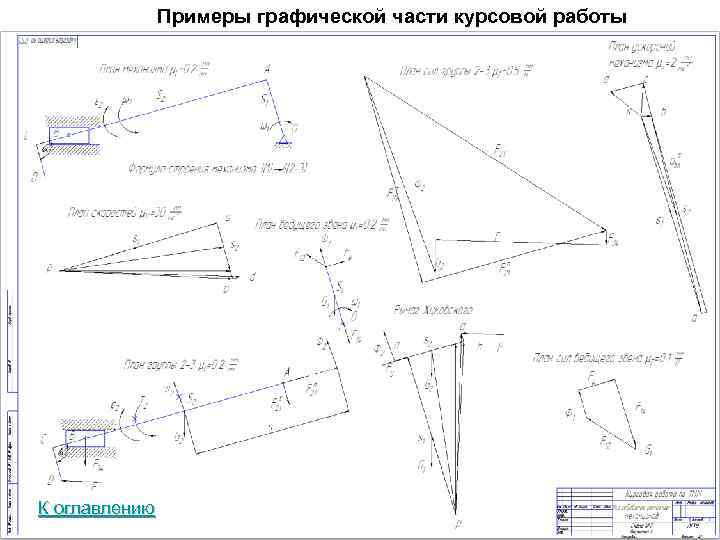 Примеры графической части курсовой работы К оглавлению 