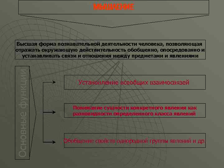 МЫШЛЕНИЕ Основные функции Высшая форма познавательной деятельности человека, позволяющая отражать окружающую действительность обобщенно, опосредованно