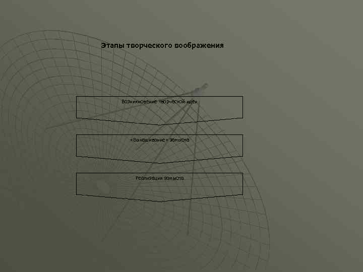 Этапы творческого воображения Возникновение творческой идеи «Вынашивание» замысла Реализация замысла 