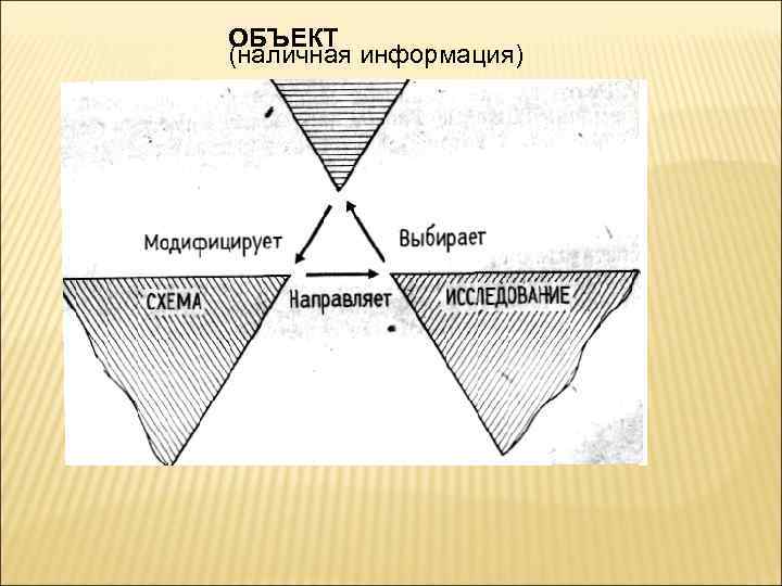 ОБЪЕКТ (наличная информация) 