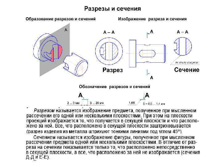 Презентация инженерная графика лекции