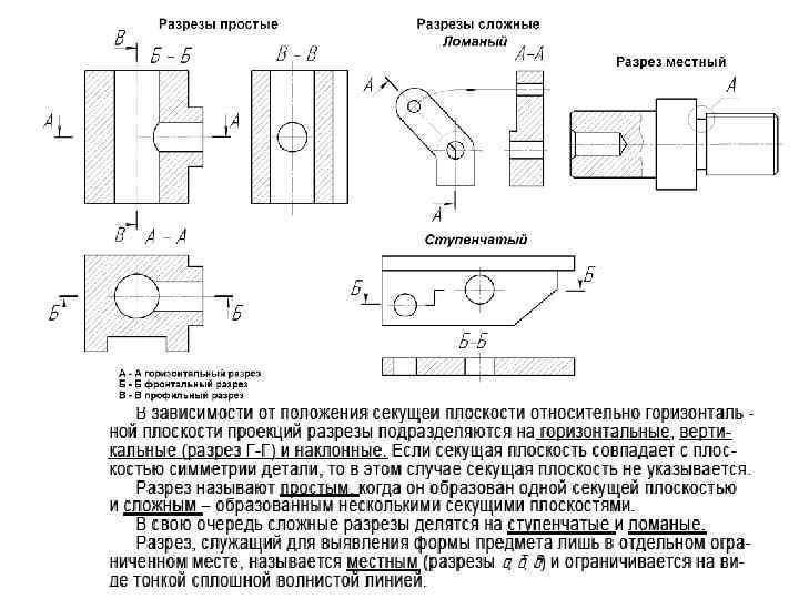 Ломаный и ступенчатый разрез на чертеже