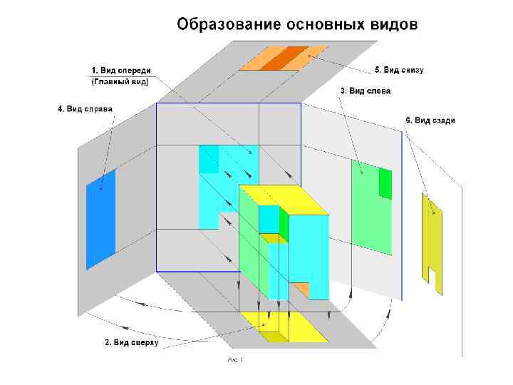 Презентация инженерная графика лекции