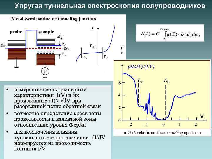 Упругая туннельная спектроскопия полупроводников • измеряются вольт-амперные характеристики I(V) и их производные d. I(V)/d.