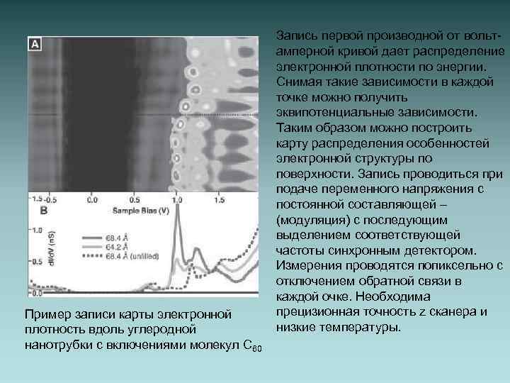 Пример записи карты электронной плотность вдоль углеродной нанотрубки с включениями молекул С 60 Запись