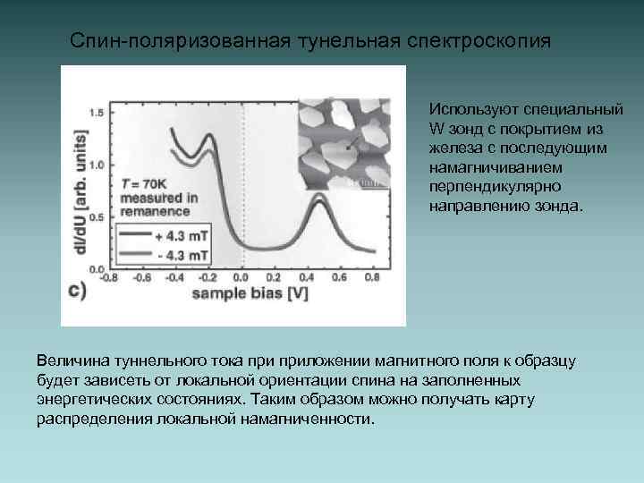 Спин-поляризованная тунельная спектроскопия Используют специальный W зонд с покрытием из железа с последующим намагничиванием