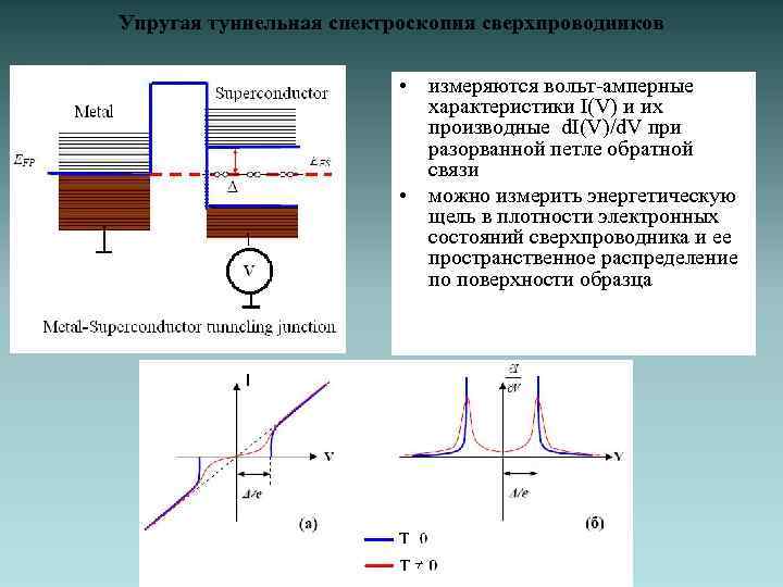 Упругая туннельная спектроскопия сверхпроводников • измеряются вольт-амперные характеристики I(V) и их производные d. I(V)/d.