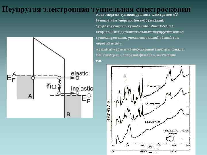 Неупругая электронная туннельная спектроскопия если энергия туннелирующих электронов e. V больше чем энергия ћω