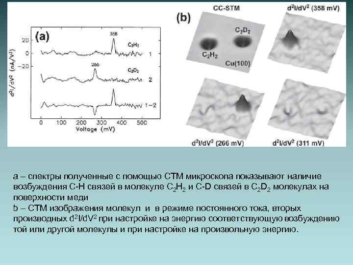 а – спектры полученные с помощью СТМ микроскопа показывают наличие возбуждения С-Н связей в