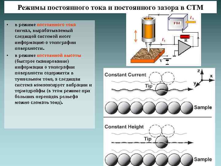 Режимы постоянного тока и постоянного зазора в СТМ • • в режиме постоянного тока
