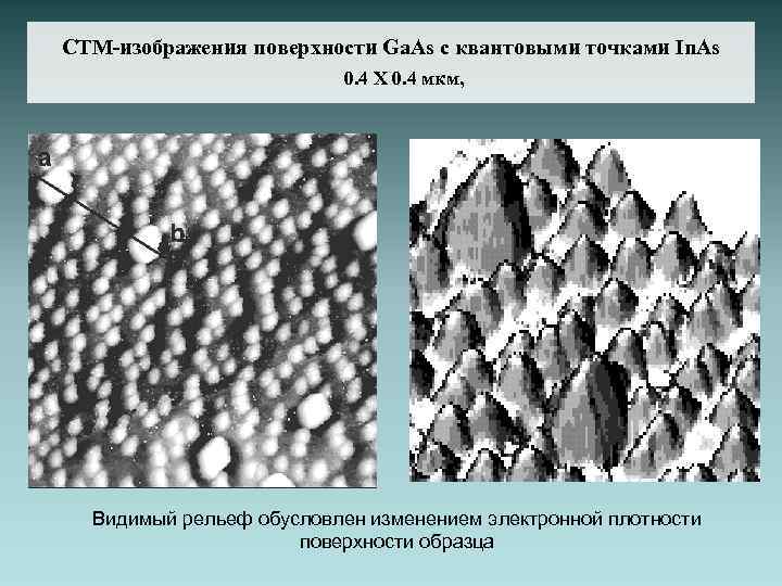 СТМ-изображения поверхности Ga. As с квантовыми точками In. As 0. 4 Х 0. 4