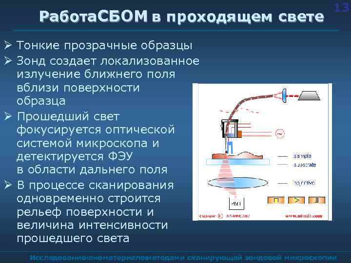 Работа. СБОМ в проходящем свете 13 Тонкие прозрачные образцы Зонд создает локализованное излучение ближнего