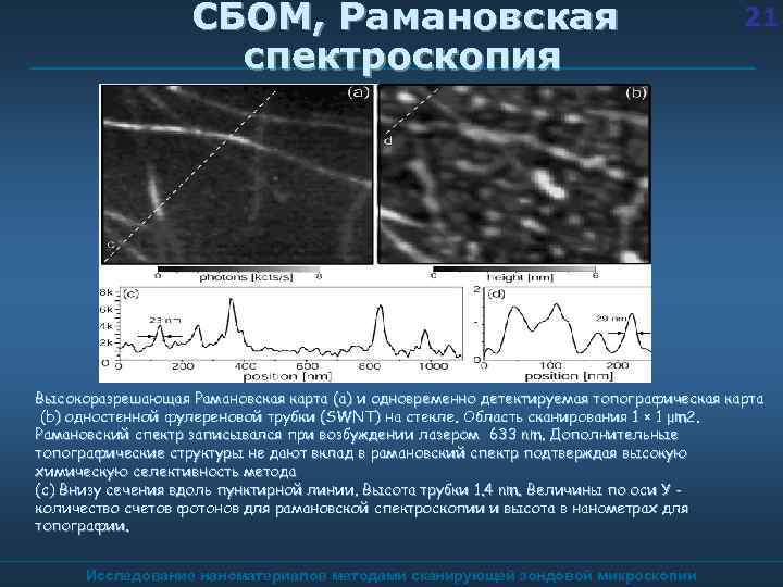 СБОМ, Рамановская спектроскопия 21 Высокоразрешающая Рамановская карта (a) и одновременно детектируемая топографическая карта (b)