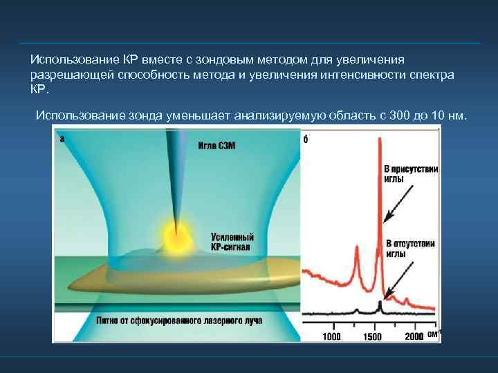 Использование КР вместе с зондовым методом для увеличения разрешающей способность метода и увеличения интенсивности